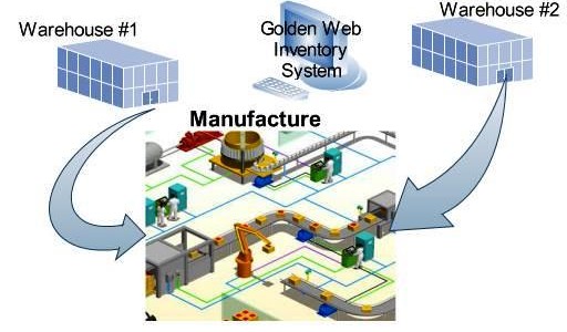 manufacture 3