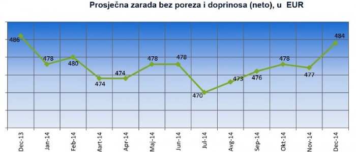 zarade u 2014